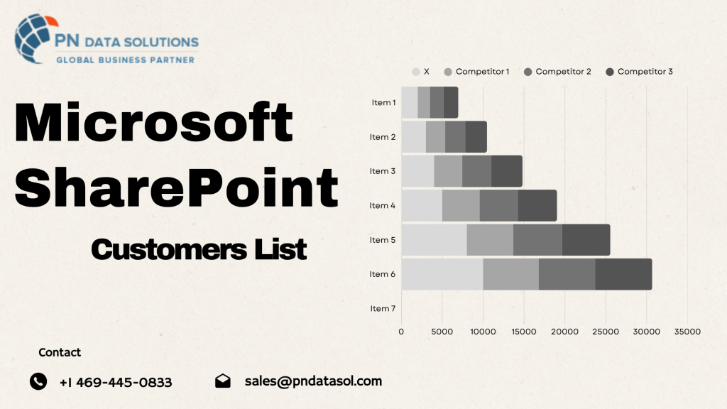 MS SharePoint Customers List