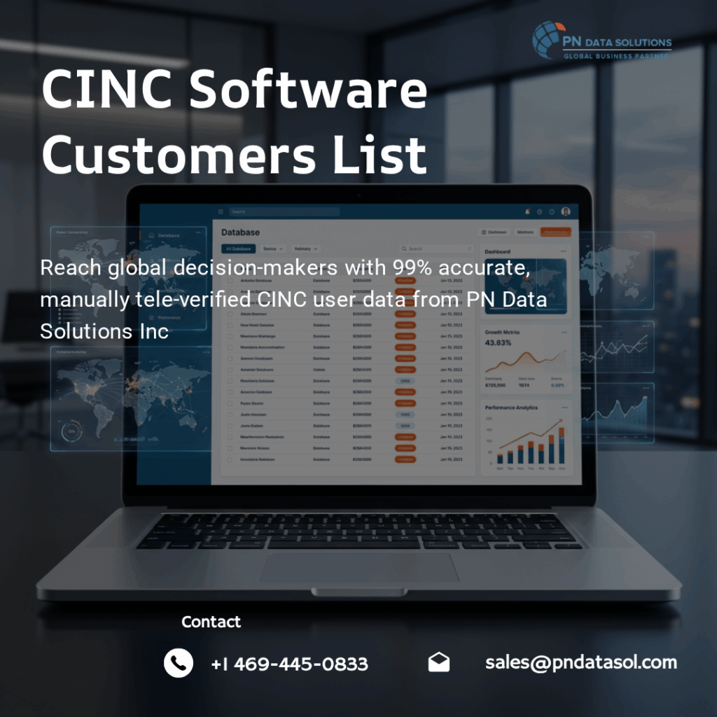 CINC Software Customers List