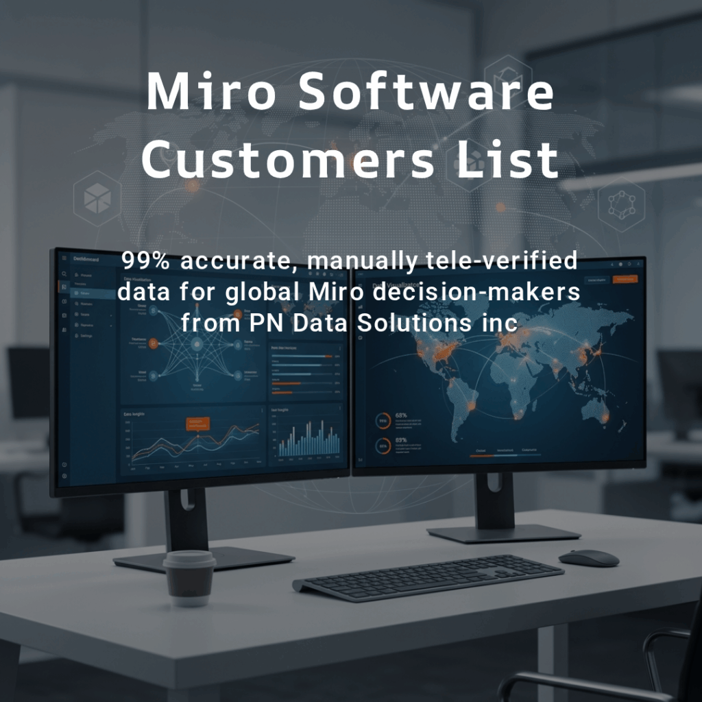 Miro Software Customers List