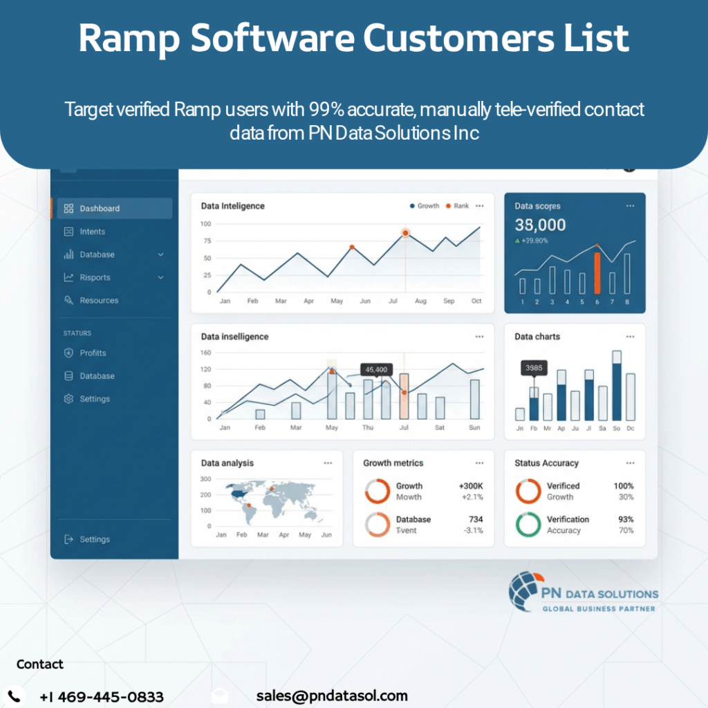 Ramp Software Customers List