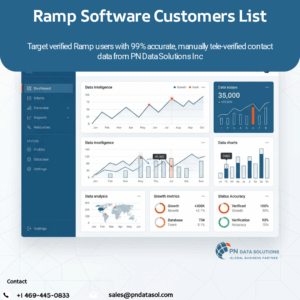 Ramp Software Customers List