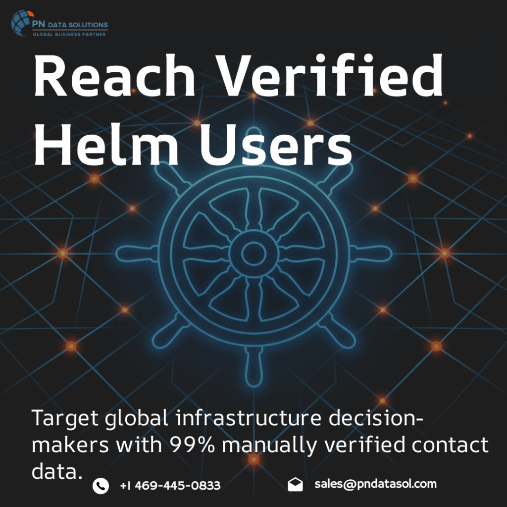 Helm Customers List