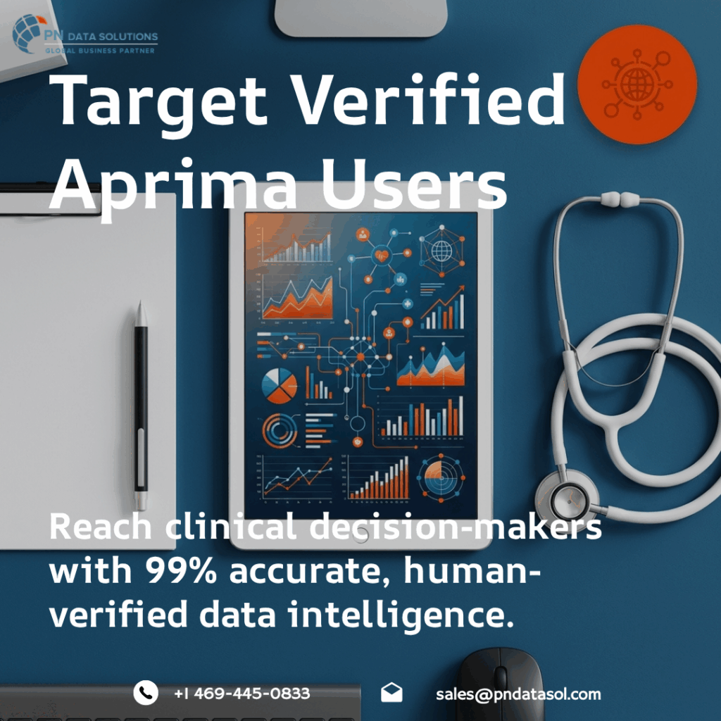 Aprima Customers List