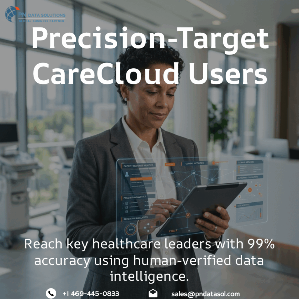 CareCloud Customers List