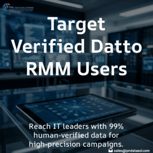 Datto RMM Customers List
