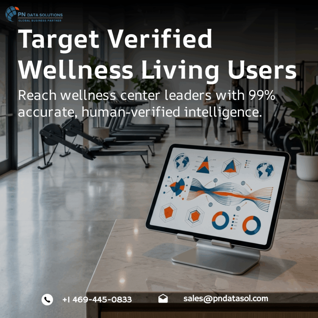 Wellness Living Customers List