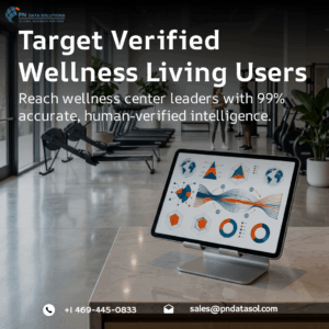 Wellness Living Customers List